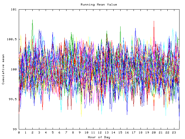 Mean deviation plot for indiv