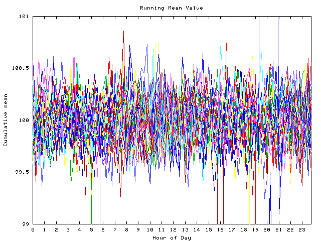 Mean deviation plot for indiv