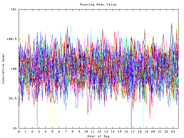 Mean deviation plot for indiv