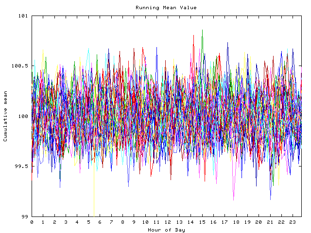 Mean deviation plot for indiv