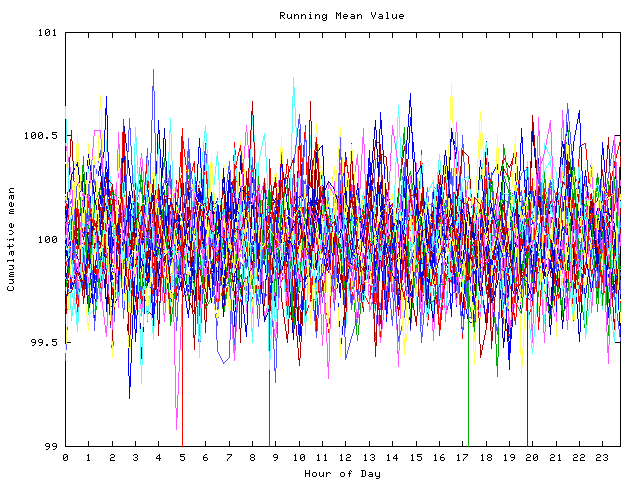 Mean deviation plot for indiv