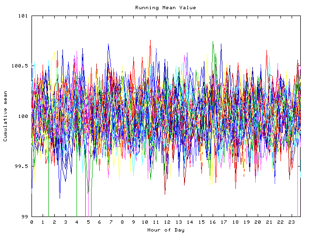 Mean deviation plot for indiv