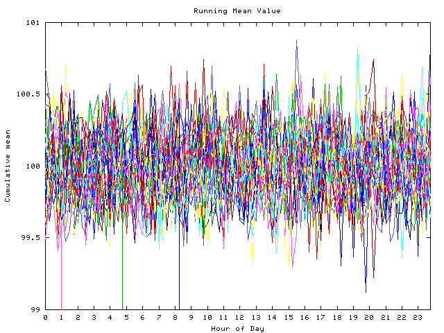 Mean deviation plot for indiv