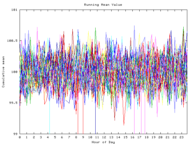 Mean deviation plot for indiv