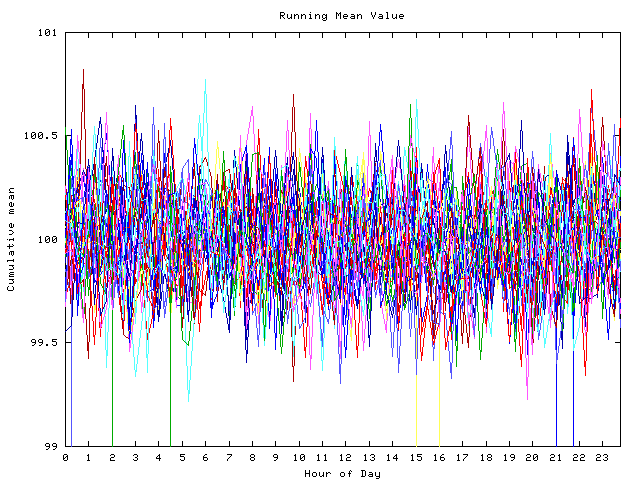 Mean deviation plot for indiv