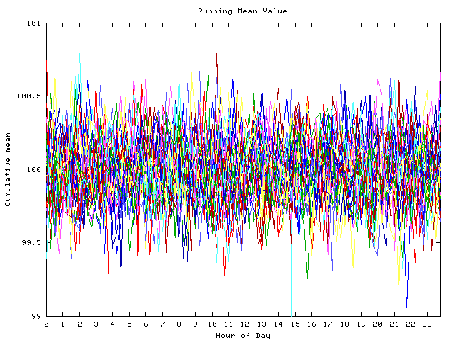 Mean deviation plot for indiv