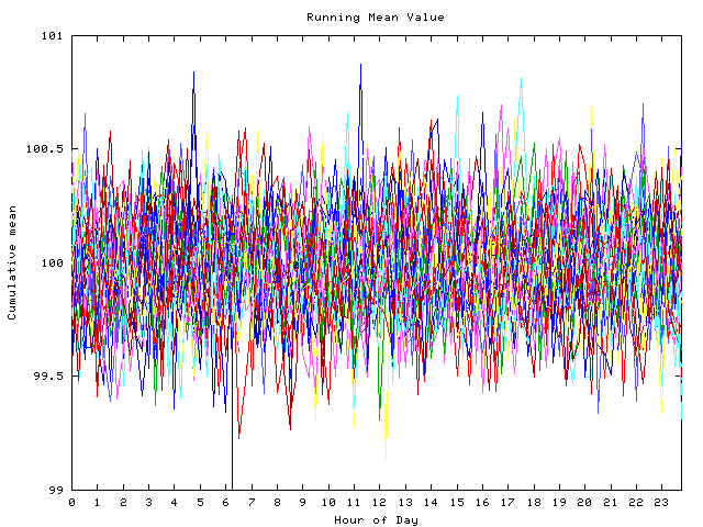 Mean deviation plot for indiv