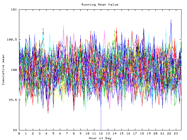 Mean deviation plot for indiv