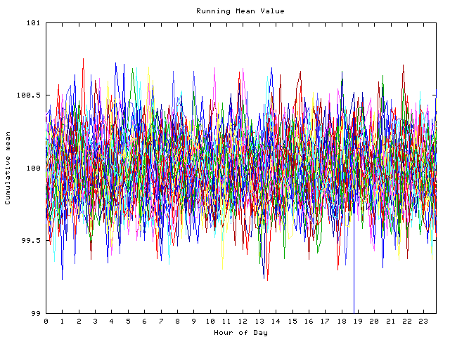 Mean deviation plot for indiv