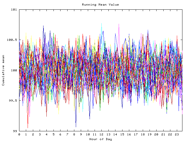 Mean deviation plot for indiv