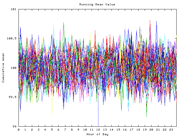 Mean deviation plot for indiv