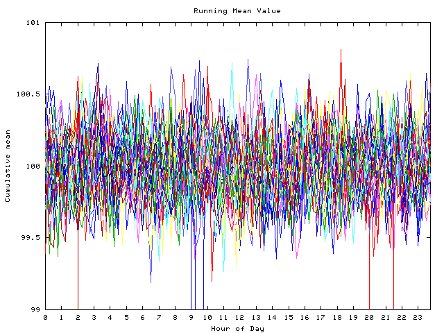 Mean deviation plot for indiv