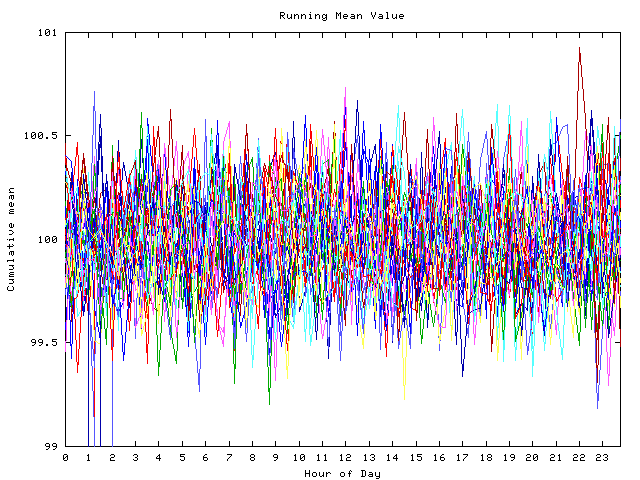 Mean deviation plot for indiv