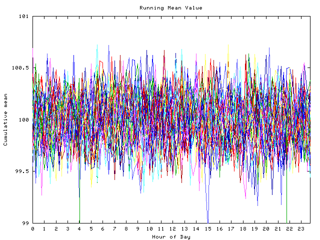 Mean deviation plot for indiv