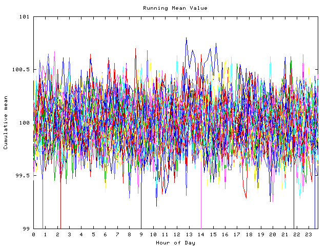 Mean deviation plot for indiv