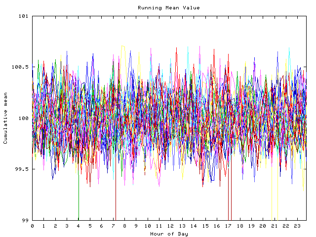 Mean deviation plot for indiv