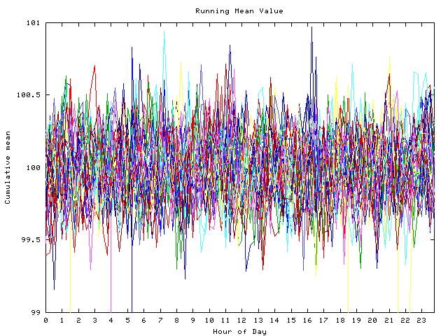 Mean deviation plot for indiv