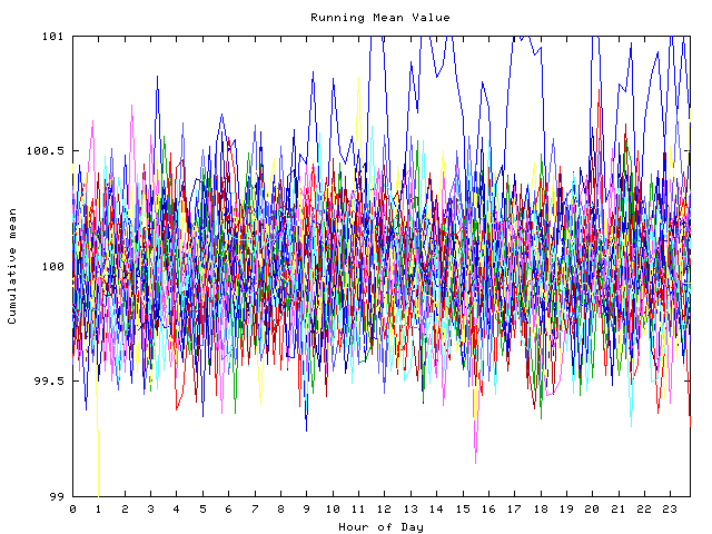 Mean deviation plot for indiv