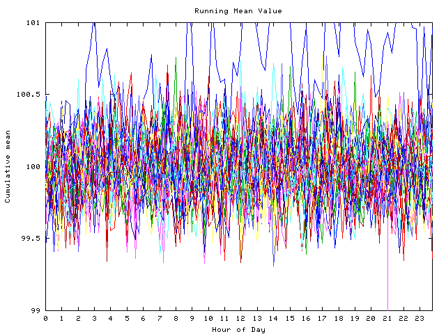 Mean deviation plot for indiv