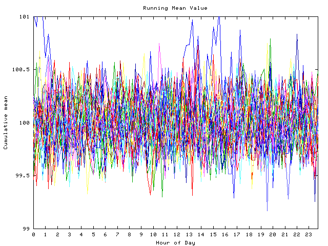 Mean deviation plot for indiv