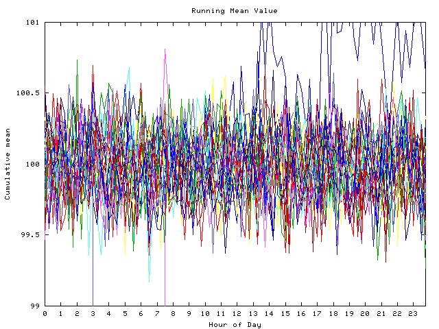 Mean deviation plot for indiv