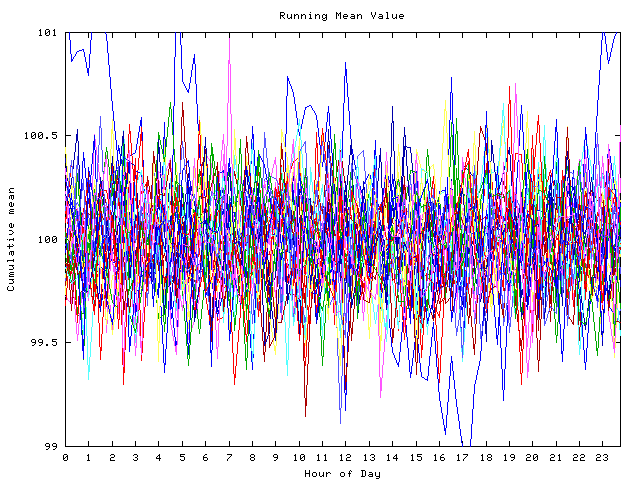 Mean deviation plot for indiv