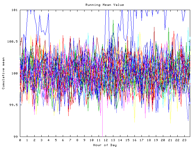 Mean deviation plot for indiv