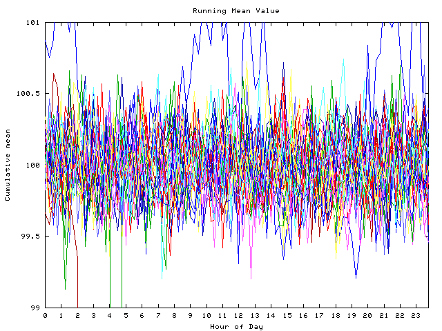 Mean deviation plot for indiv