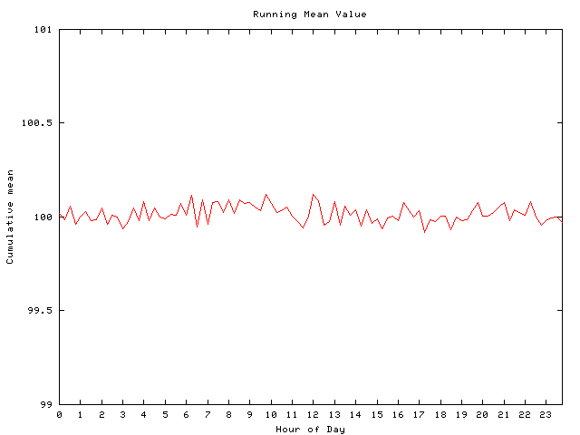 Mean deviation plot for comp