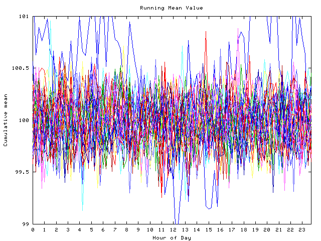 Mean deviation plot for indiv