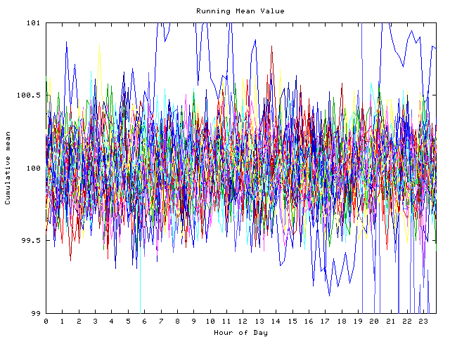 Mean deviation plot for indiv