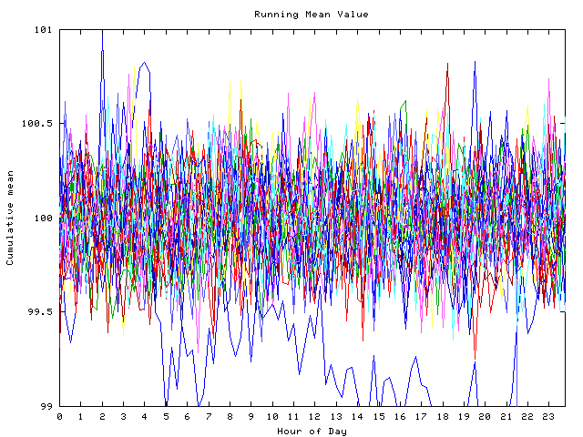 Mean deviation plot for indiv