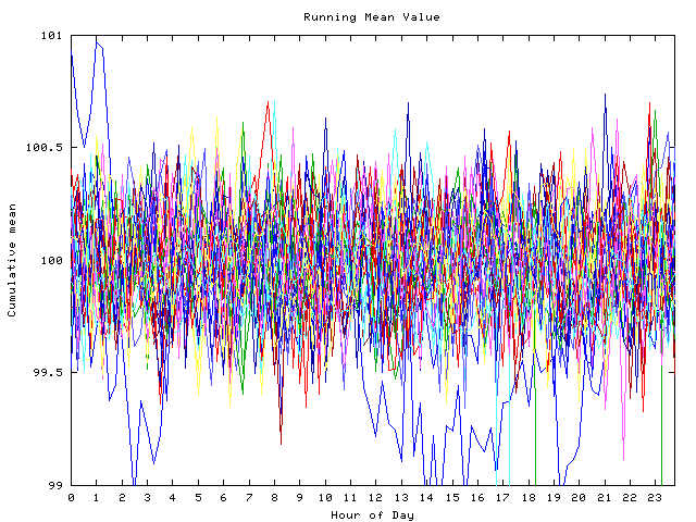 Mean deviation plot for indiv