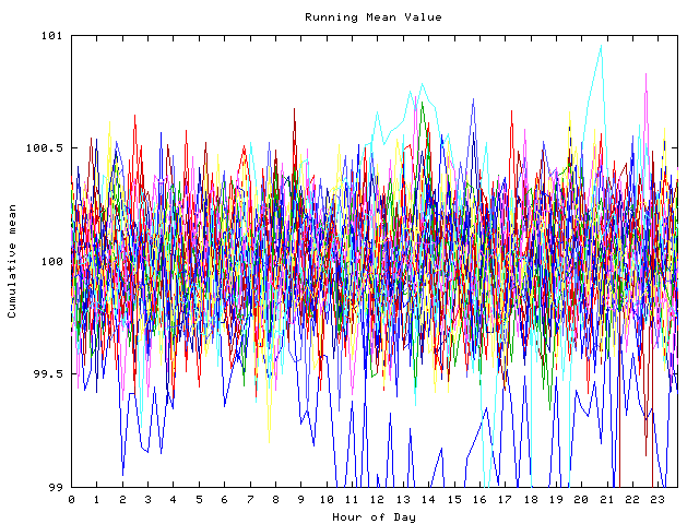 Mean deviation plot for indiv