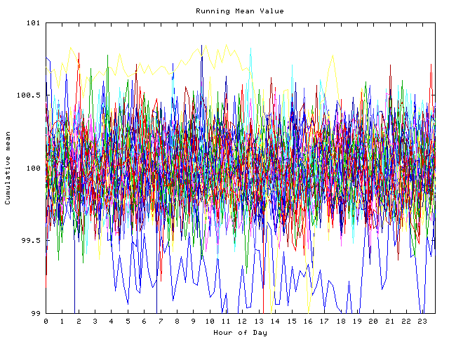 Mean deviation plot for indiv