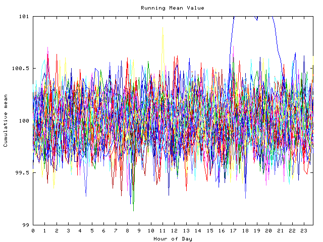 Mean deviation plot for indiv