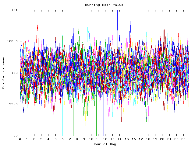 Mean deviation plot for indiv