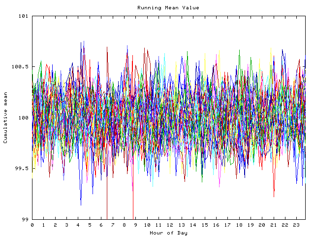 Mean deviation plot for indiv