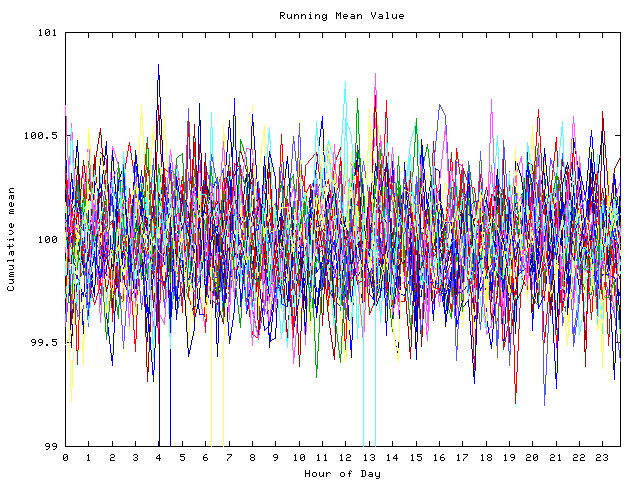 Mean deviation plot for indiv