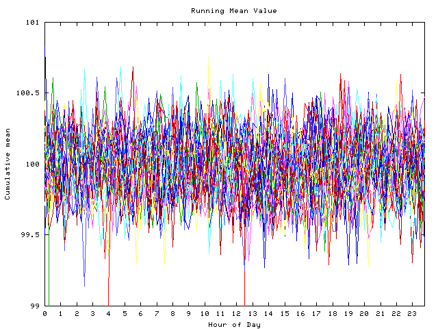 Mean deviation plot for indiv