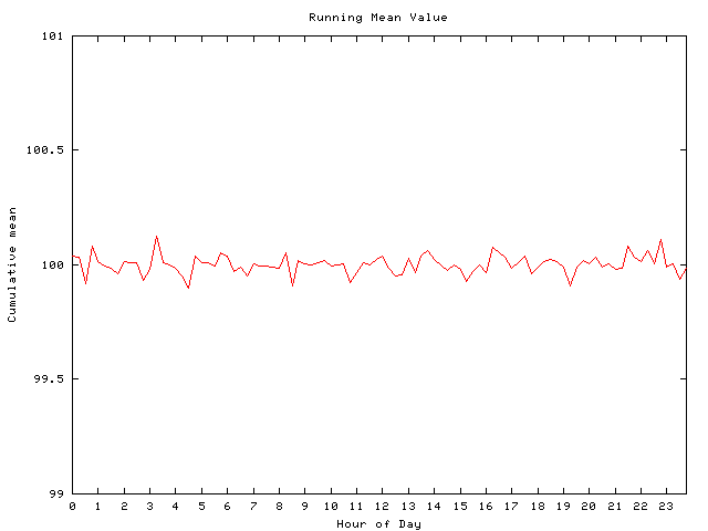 Mean deviation plot for comp