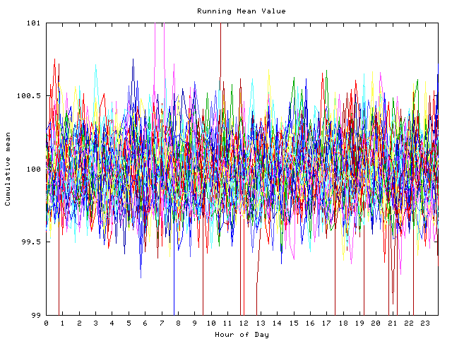 Mean deviation plot for indiv