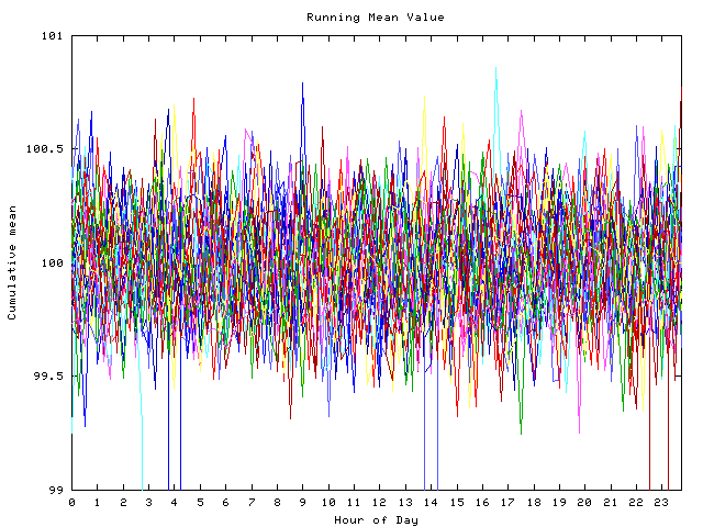 Mean deviation plot for indiv