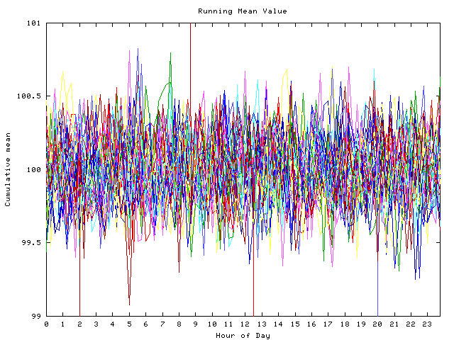 Mean deviation plot for indiv