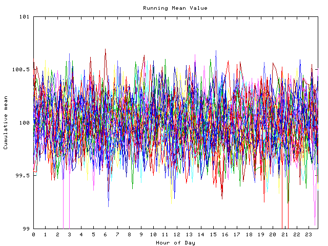 Mean deviation plot for indiv