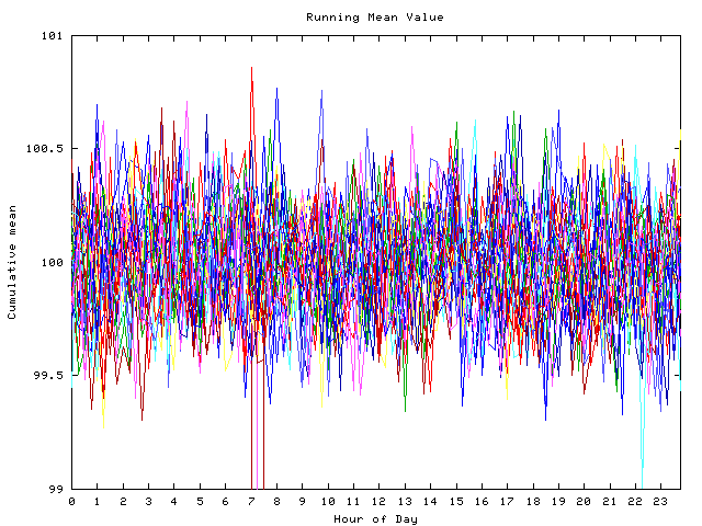 Mean deviation plot for indiv