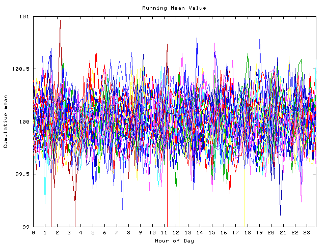 Mean deviation plot for indiv