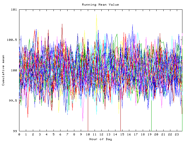 Mean deviation plot for indiv