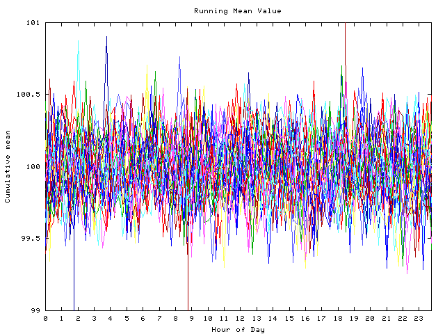 Mean deviation plot for indiv