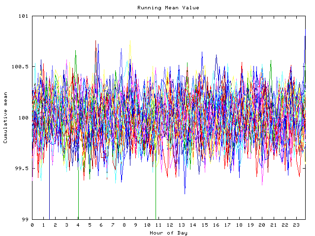 Mean deviation plot for indiv